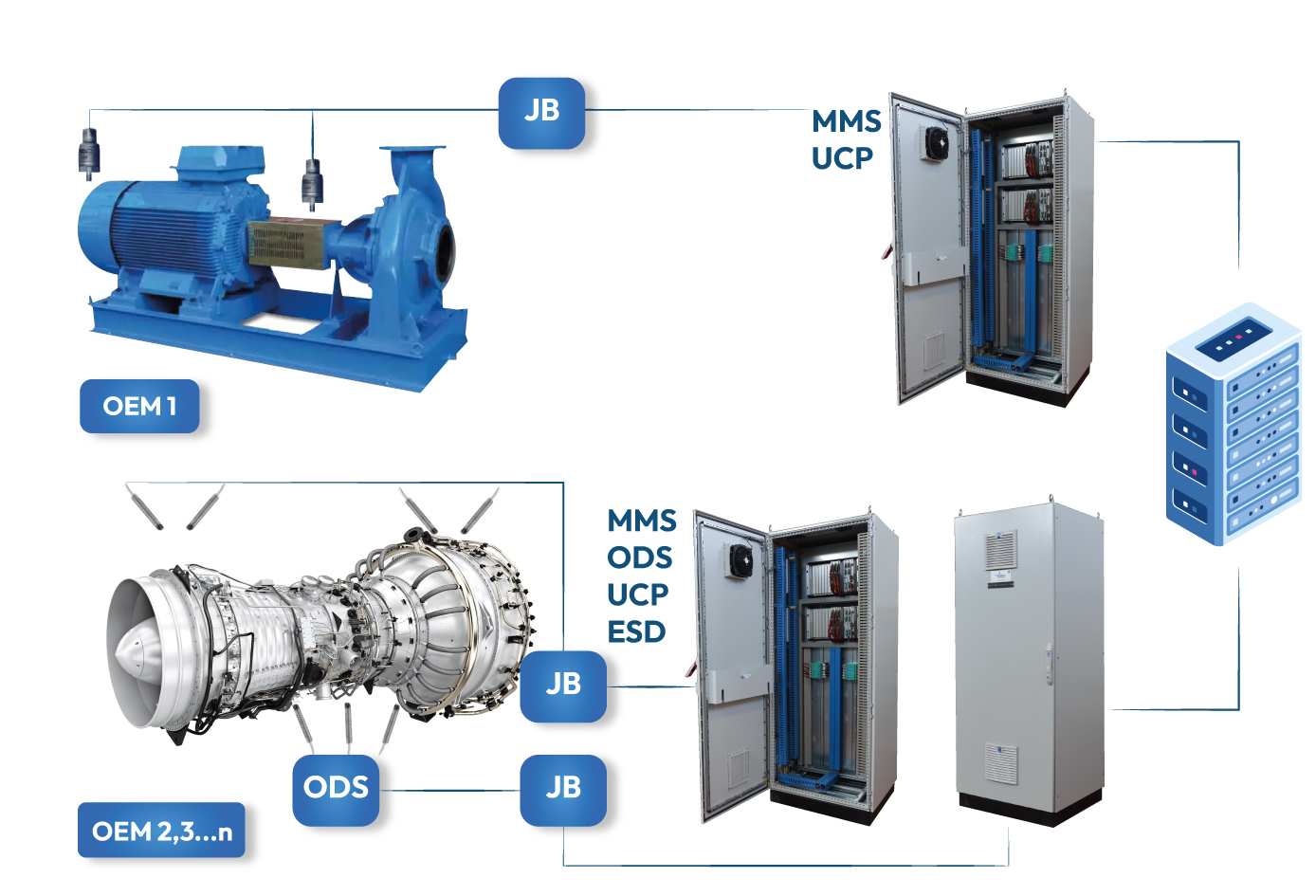 Print-project-automation