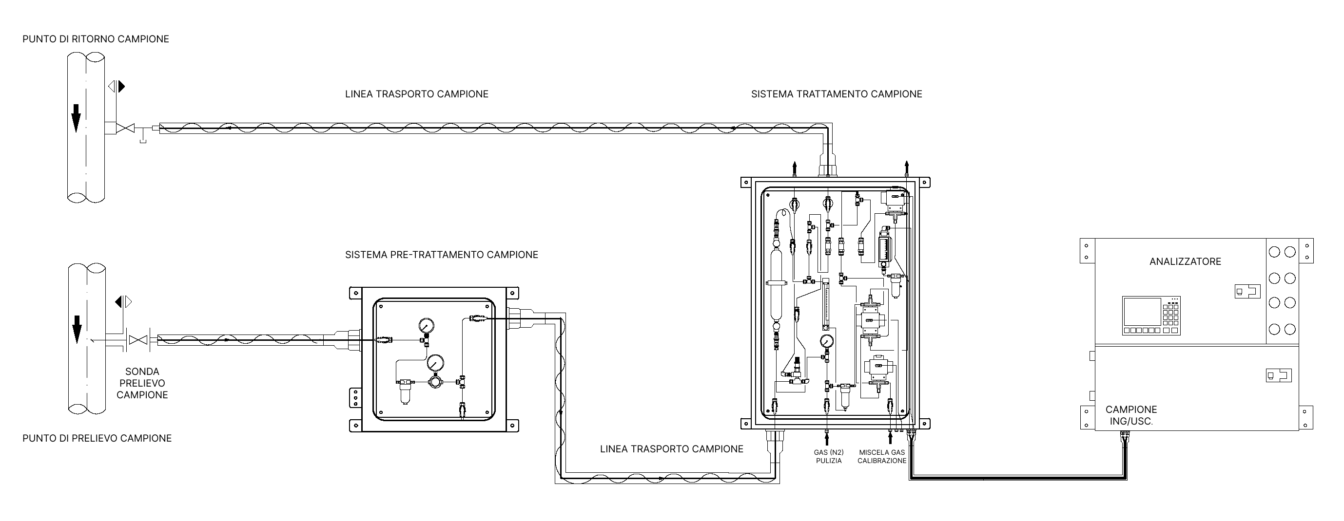 SISTEMA ANALISI-DRAFT - Analytical systems - Dipietro Group